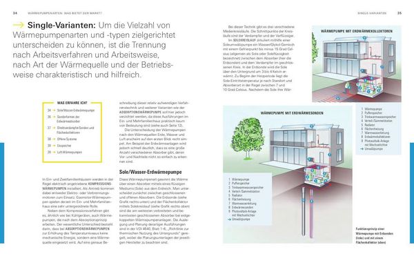 Produktbild: W&auml;rmepumpen f&uuml;r Heizung und Warmwasser
