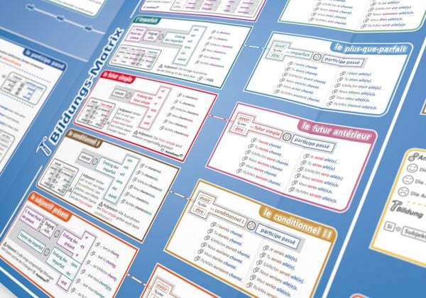 Produktbild: mindmemo Lernfolder - Les temps - Die franz&ouml;sischen Zeiten - Franz&ouml;sische Grammatik Lernhilfe