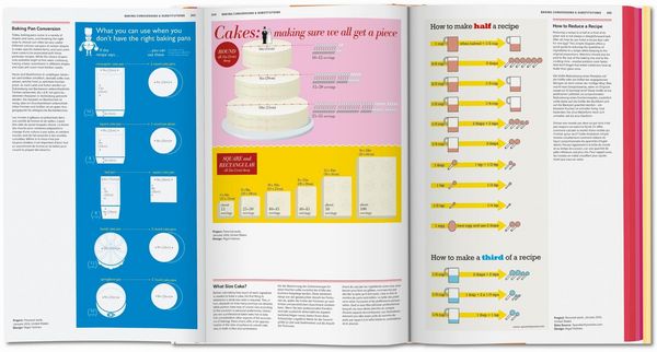 Produktbild: Food & Drink Infographics