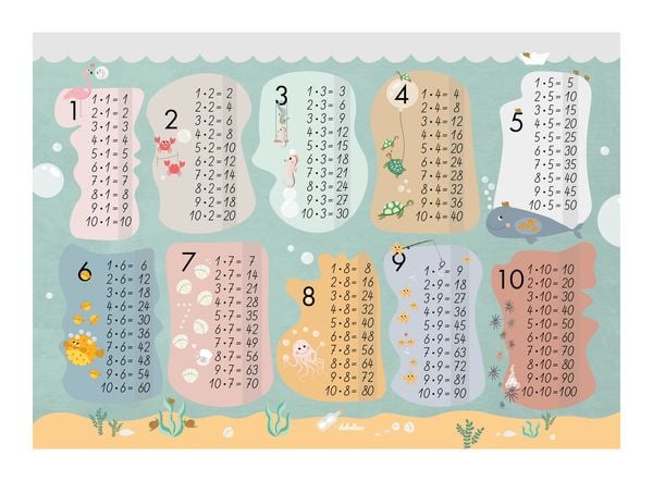 Produktbild: Einmaleins Lernen: Poster-Tabelle / Lern-Tafel