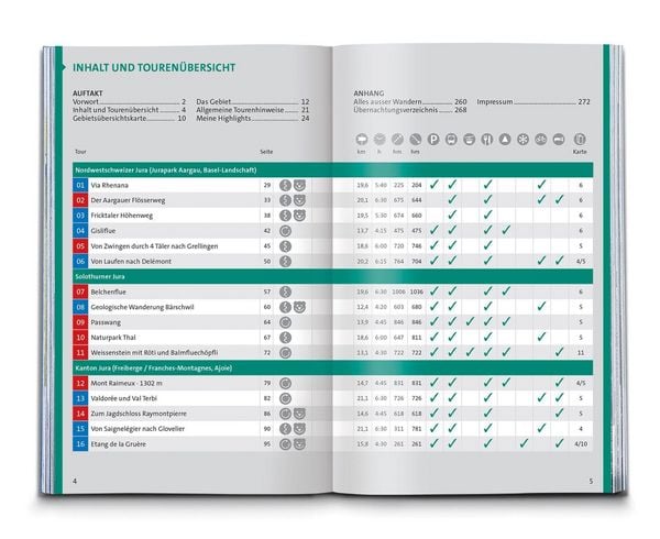 Produktbild: KOMPASS Wanderf&uuml;hrer Schweizer Jura, 55 Touren mit Extra-Tourenkarte