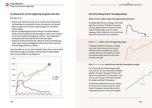 Produktbild: Smart Business Freipunkt