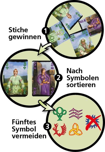 Produktbild: Druids (Spiel)