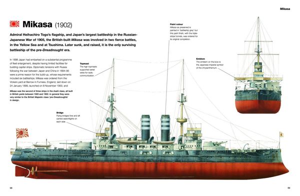 Produktbild: Battleships
