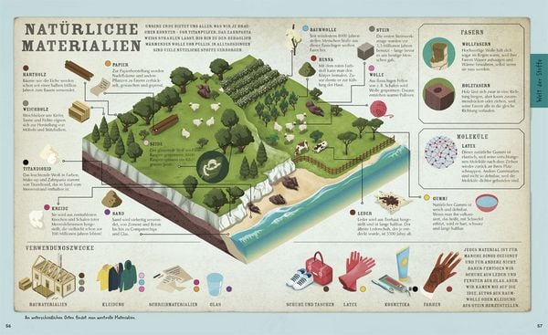 Produktbild: Welt-Entdecker. Naturwissenschaften