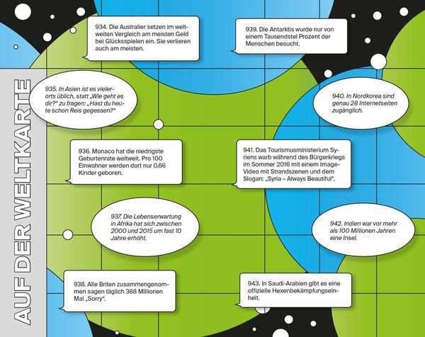 Produktbild: Unnützes Wissen 6