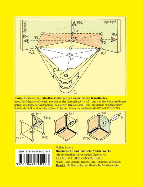 Produktbild: Holl&auml;ndische und fl&auml;mische Meisterwerke mit der rituellen Verborgenen Geometrie - Band 6 - Elemente des Kunstbildes