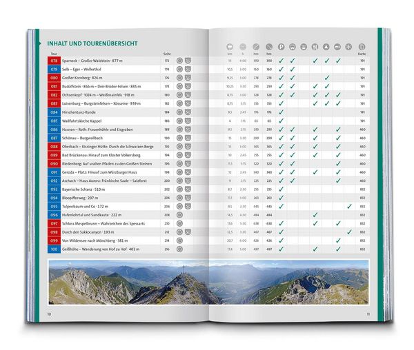 Produktbild: KOMPASS Wanderlust Bayern