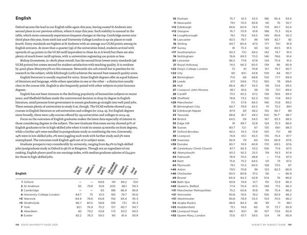 Produktbild: The Times Good University Guide 2025