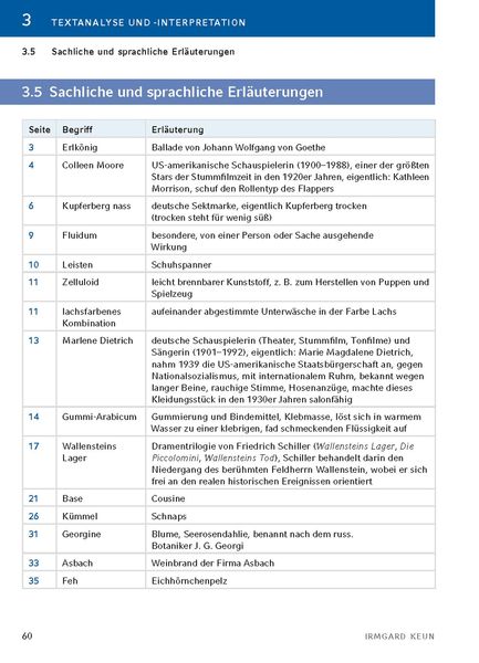 Produktbild: Das kunstseidene M&auml;dchen von Irmgard Keun - Textanalyse und Interpretation