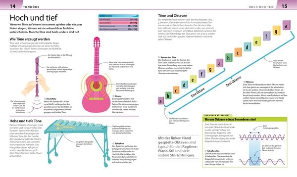 Produktbild: Allgemeine Musiklehre anschaulich erkl&auml;rt