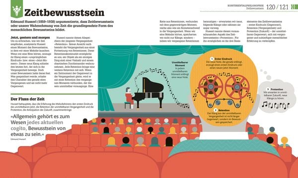 Produktbild: #dkinfografik. Philosophie im Alltag