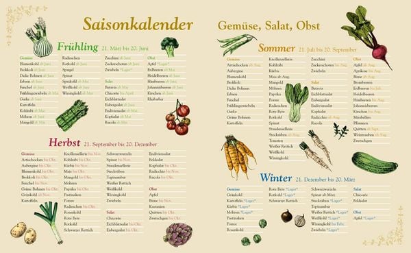Produktbild: Beatrix Potter: Mein gro&szlig;es Peter-Hase-Kochbuch