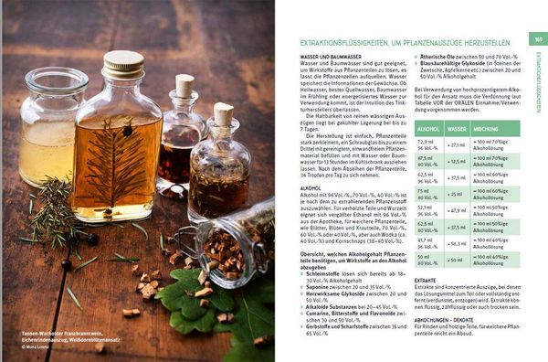 Produktbild: Bl&auml;tter, Knospen, Rinde & Co.