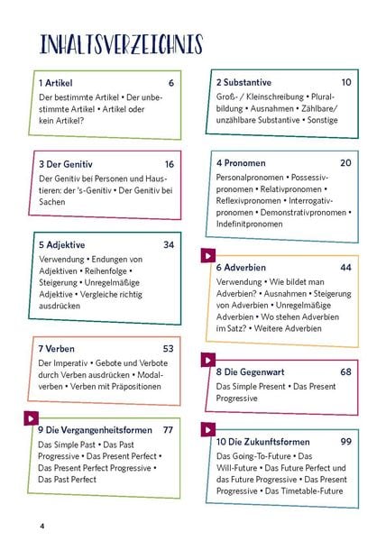 Produktbild: PONS Grammatik ohne Drama Englisch