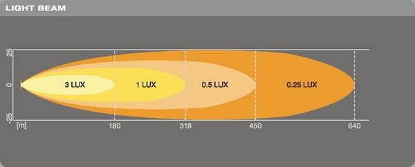 Produktbild: Osram Automotive Fernscheinwerfer LEDDL115-SP LEDDL115-SP LED vorne (L x B x H) 67 x 275 x 36 mm