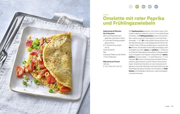 Schlank! Ganz einfach. – Mit Dr. med. Anne Fleck