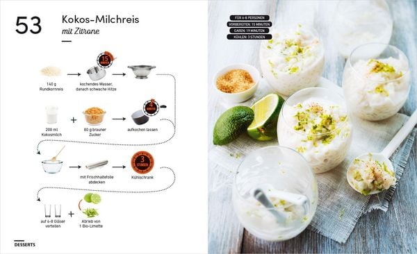 Produktbild: Die einfachsten Partysnacks