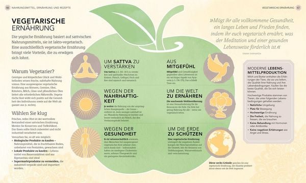 Produktbild: Gesund und entspannt mit Ayurveda
