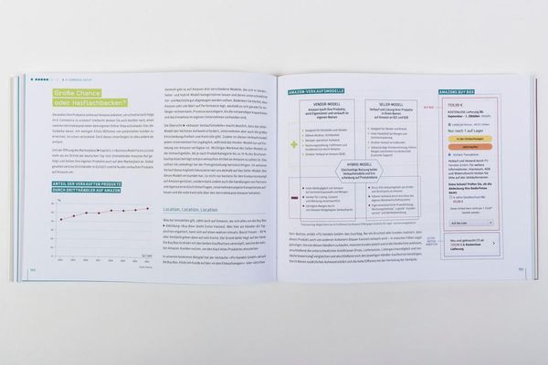 Produktbild: Digital Bootcamp