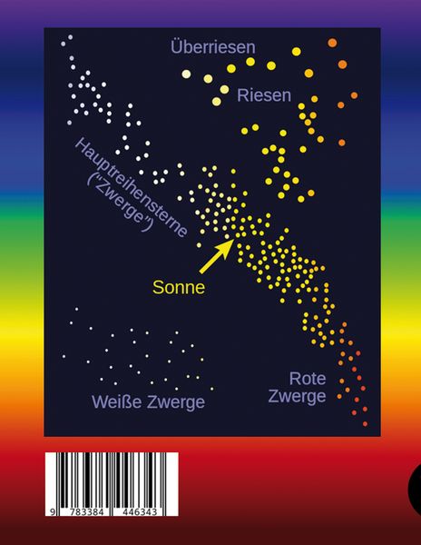 Produktbild: Astrophysik seit 1900 - Jubil&auml;um von Karl Schwarzschild (1873-1916) und Ejnar Hertzsprung (1873-1967). Astrophysics since 1900 - Jubilee of Karl Schwarzschild and Ejnar Hertzsprung.