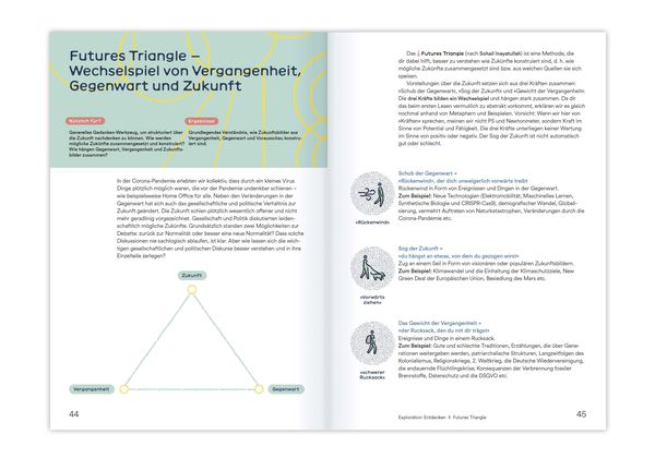 Produktbild: Zuk&uuml;nfte gestalten