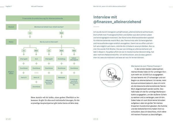 Produktbild: Wer bin ich, wenn ich nicht alleinerziehend bin?