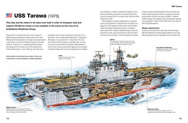 Produktbild: Aircraft Carriers