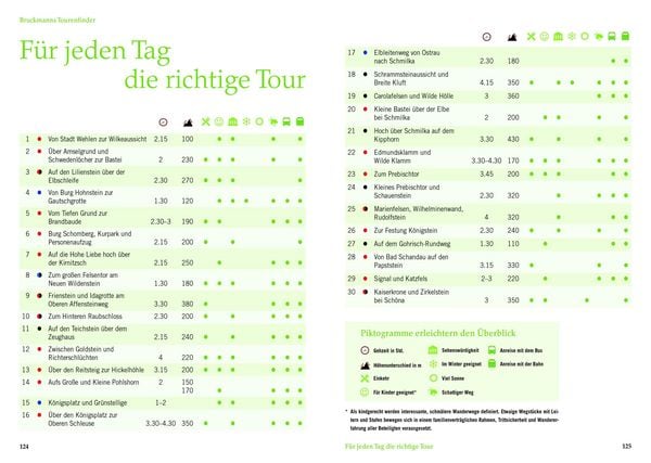 Produktbild: Wandertouren f&uuml;r Langschl&auml;fer S&auml;chsische Schweiz
