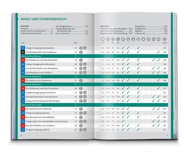 Produktbild: KOMPASS Wanderf&uuml;hrer Wandertrilogie Allg&auml;u, 84 Touren