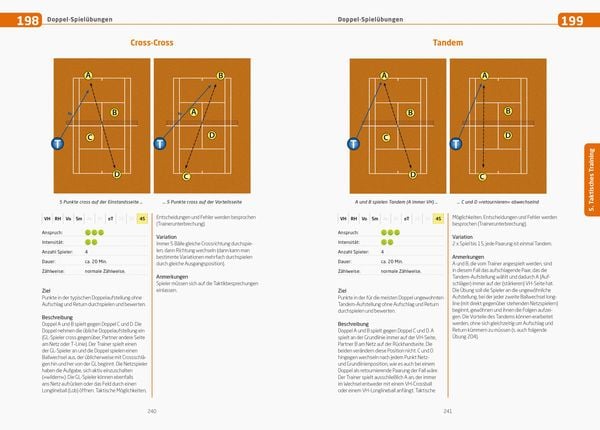 Produktbild: Tennistraining f&uuml;r jeden Tag