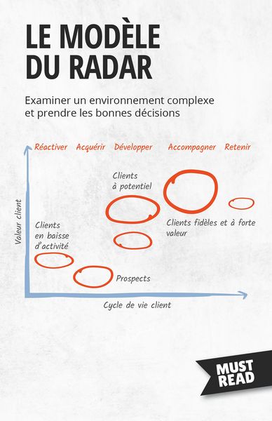 Produktbild: Le Mod&egrave;le Du Radar