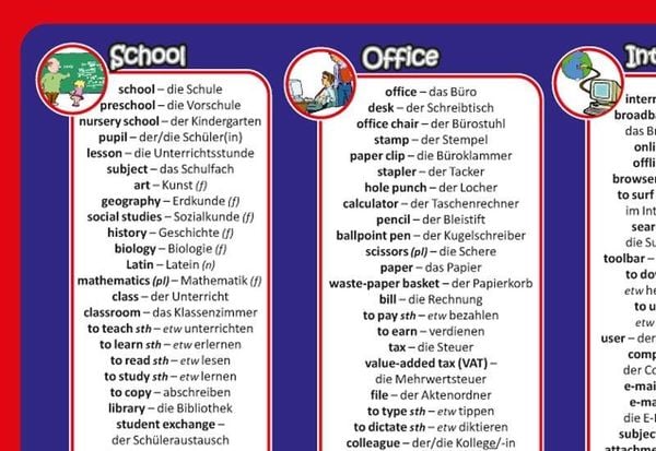 Produktbild: mindmemo Vokabel Lernposter - Grundwortschatz Englisch / Deutsch - In der Stadt - 600 Vokabeln lernen leicht gemacht