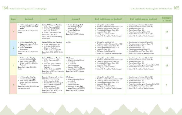 Produktbild: Fit f&uuml;r die Berge