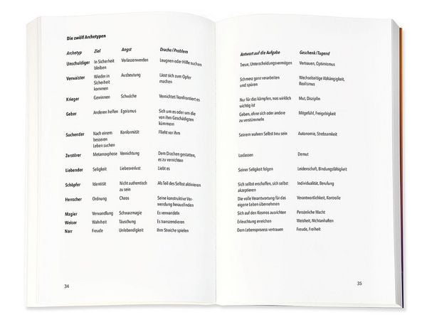 Produktbild: Die 12 seelischen Archetypen