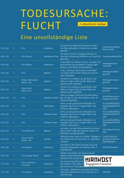 Produktbild: Todesursache Flucht