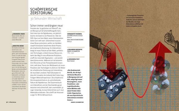 Produktbild: Wirtschaft in 30 Sekunden