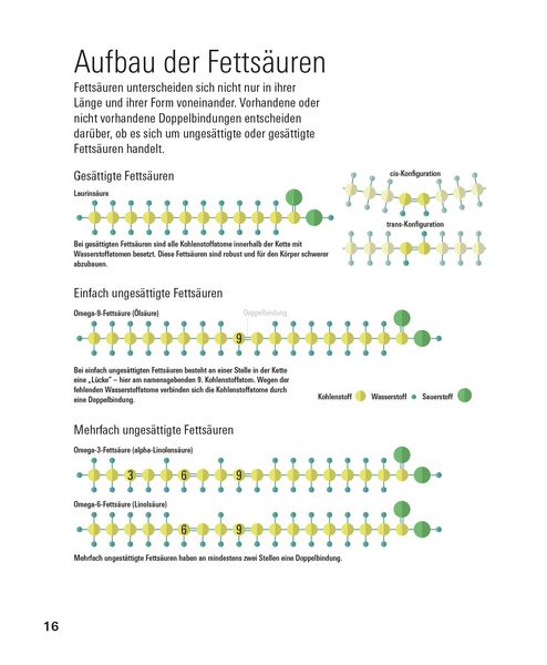 Produktbild: Fette und Fetts&auml;uren