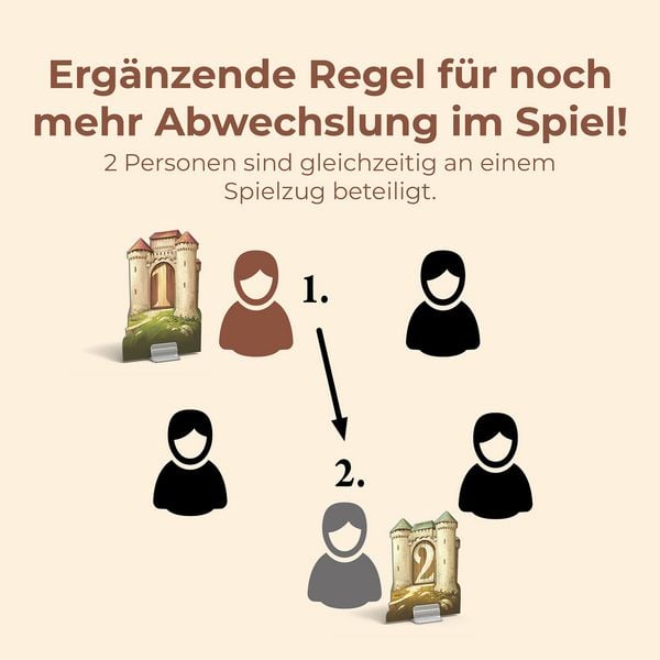 Produktbild: CATAN - St&auml;dte & Ritter - Erweiterung f&uuml;r 5-6 Personen