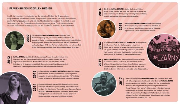 Produktbild: We are Feminists!
