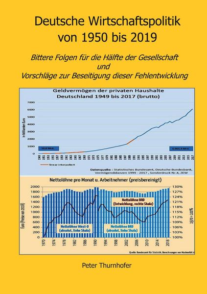 Produktbild: Deutsche Wirtschaftspolitik von 1950 bis 2019