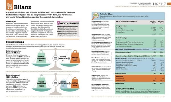 Produktbild: #dkinfografik. BWL einfach erkl&auml;rt