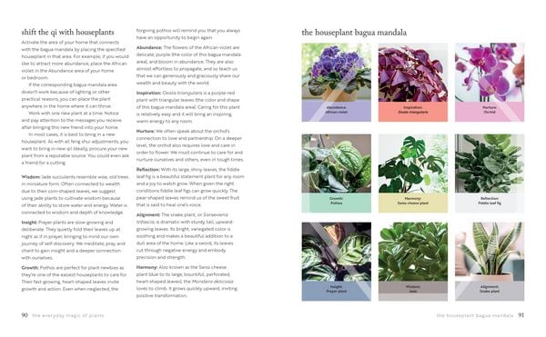 Produktbild: Mindful Living