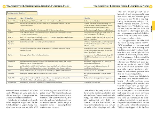 Produktbild: Reise Know-How Outdoor-Handbuch