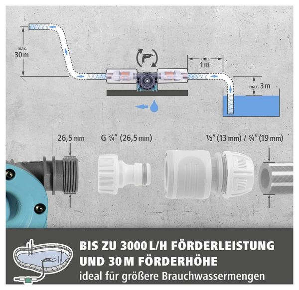 Produktbild: Wolfcraft 4541000 PRO Bohrmaschinenpumpe PRO 1St.