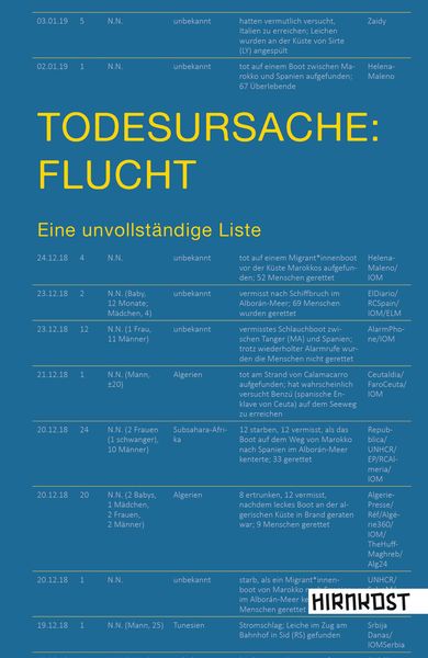 Produktbild: Todesursache: Flucht