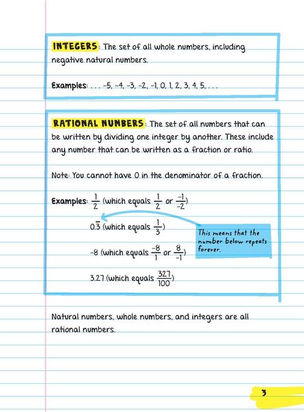 Produktbild: Everything You Need to Ace Pre-Algebra and Algebra I in One Big Fat Notebook