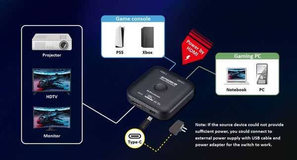 Produktbild: SpeaKa Professional SP-11990132 2 Port HDMI-Switch UHD 8K @ 60 Hz bidirektional verwendbar 7680 x 4320 Pixel