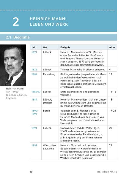 Produktbild: Der Untertan von Heinrich Mann - Textanalyse und Interpretation