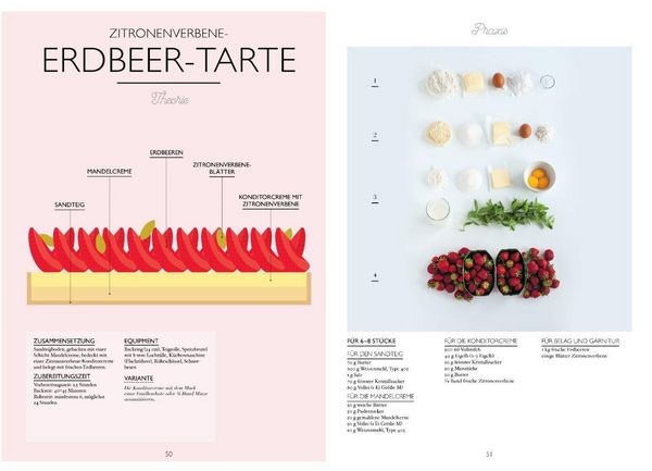 Produktbild: Das kleine Handbuch der Tartes und Torten